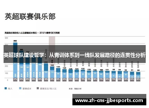 英超球队建设哲学：从青训体系到一线队发展路径的连贯性分析