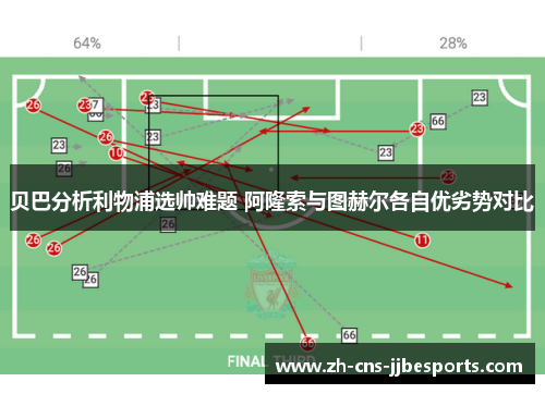 贝巴分析利物浦选帅难题 阿隆索与图赫尔各自优劣势对比 贝巴分析利物浦选帅难题 阿隆索与图赫尔各自优劣势对比