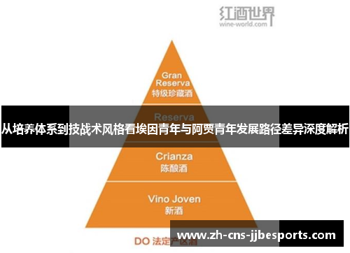 从培养体系到技战术风格看埃因青年与阿贾青年发展路径差异深度解析