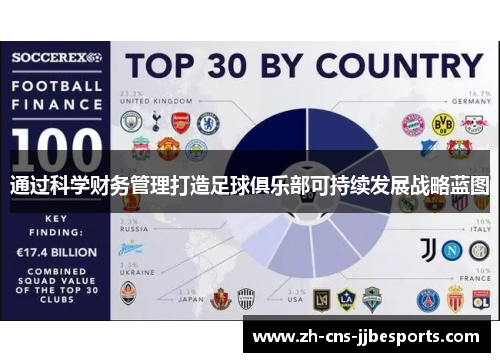 通过科学财务管理打造足球俱乐部可持续发展战略蓝图