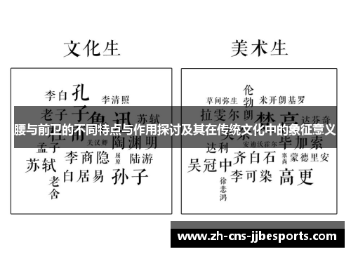 腰与前卫的不同特点与作用探讨及其在传统文化中的象征意义