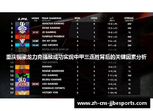 重庆铜梁龙力克强敌成功实现中甲三连胜背后的关键因素分析